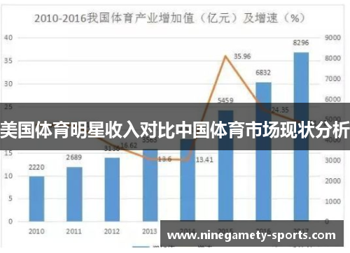 美国体育明星收入对比中国体育市场现状分析